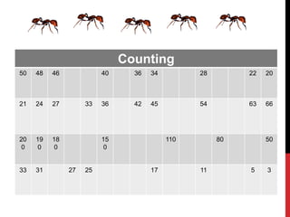 Counting
50 48 46 40 36 34 28 22 20
21 24 27 33 36 42 45 54 63 66
20
0
19
0
18
0
15
0
110 80 50
33 31 27 25 17 11 5 3
 