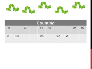Counting
11 33 55 66 99 110
121 132 165 187 198
 