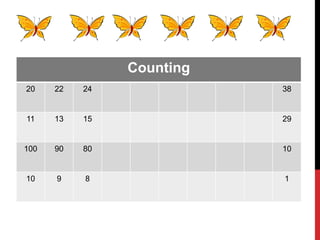 Counting
20 22 24 38
11 13 15 29
100 90 80 10
10 9 8 1
 