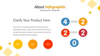 Lorem Ipsum is simply dummy text of the printing and
typesetting industry. Lorem Ipsum has been the industry's
standard dummy text industry. Lorem Ipsum has been the
industry's standard dummy textIpsum
Clarify Your Product Here
89% 89% 89%
About Infographic
P r e s e n t a t i o n T e m p l a t e
 