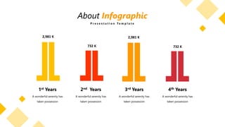 A wonderful serenity has
taken possession
1st Years
A wonderful serenity has
taken possession
2nd Years
A wonderful serenity has
taken possession
3rd Years
A wonderful serenity has
taken possession
4th Years
2,981 K
732 K
2,981 K
732 K
About Infographic
P r e s e n t a t i o n T e m p l a t e
 
