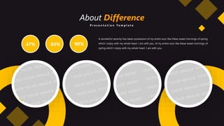 About Difference
P r e s e n t a t i o n T e m p l a t e
A wonderful serenity has taken possession of my entire soul, like these sweet mornings of spring
which I enjoy with my whole heart. I am with you. of my entire soul, like these sweet mornings of
spring which I enjoy with my whole heart. I am with you.
47% 83% 90%
 