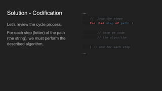 Solution - Codification
Let’s review the cycle process.
For each step (letter) of the path
(the string), we must perform the
described algorithm,
...
// loop the steps
for (let step of path) {
// here we code
// the algorithm
} // end for each step
...
 