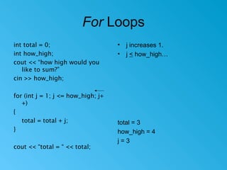For Loops
• j increases 1.
• j < how_high…
int total = 0;
int how_high;
cout << “how high would you
like to sum?”
cin >> how_high;
for (int j = 1; j <= how_high; j+
+)
{
total = total + j;
}
cout << “total = “ << total;
total = 3
how_high = 4
j = 3
 