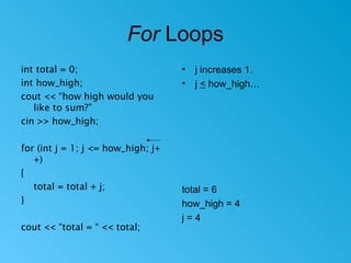 For Loops
• j increases 1.
• j < how_high…
int total = 0;
int how_high;
cout << “how high would you
like to sum?”
cin >> how_high;
for (int j = 1; j <= how_high; j+
+)
{
total = total + j;
}
cout << “total = “ << total;
total = 6
how_high = 4
j = 4
 