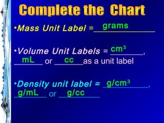 grams
•Mass Unit Label =_______________

                          cm 3
•Volume Unit Labels = ________,
  mL         cc
_______ or _______as a unit label

                       g/cm 3
•Density unit label = ___________,
 g/mL         g/cc
________ or __________
 