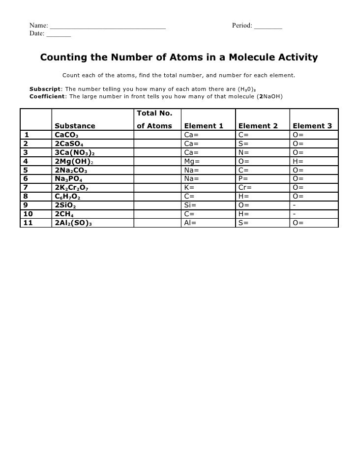 28-number-of-atoms-in-a-formula-worksheet-answers-worksheet-resource