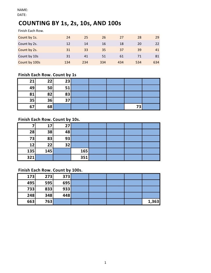 Counting By 1s 2s 10s And 100s