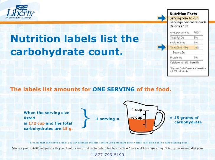 Healthy Carbohydrate Intake Per Day Carbohydrate Intake For a Diabetes-Friendly Lifestyle – Liberty Medic…