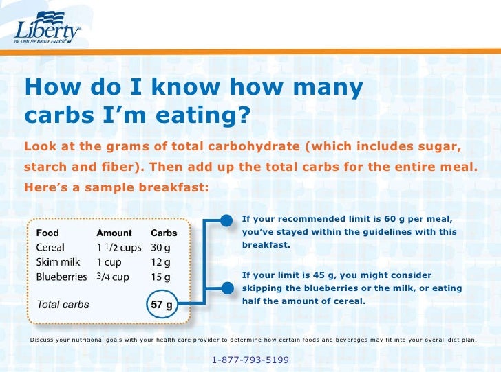Healthy Carbohydrate Intake Per Day Carbohydrate Intake For a Diabetes-Friendly Lifestyle – Liberty Medic…