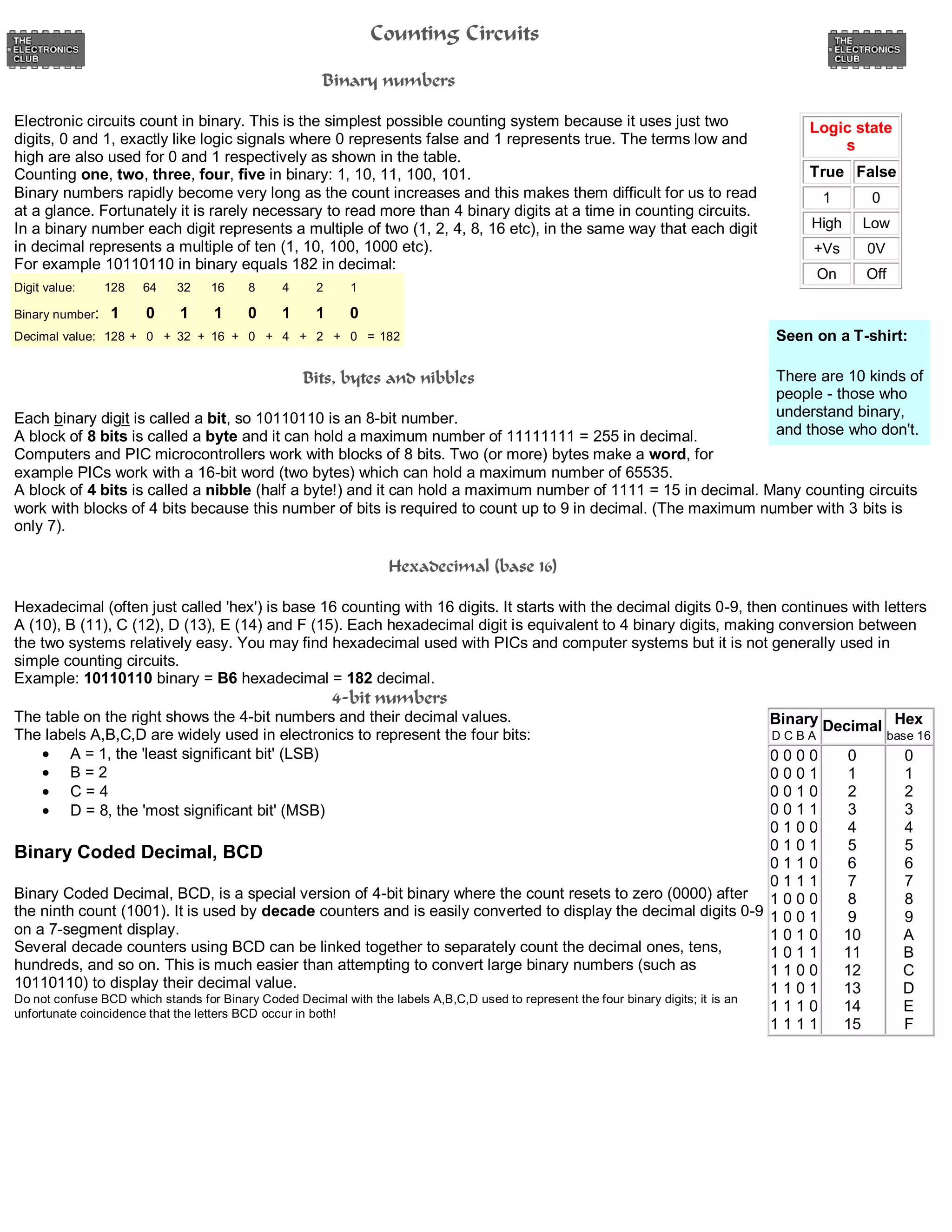 Counting Circuits
Binary numbers
Electronic circuits count in binary. This is the simplest possible counting system because it uses just two
digits, 0 and 1, exactly like logic signals where 0 represents false and 1 represents true. The terms low and
high are also used for 0 and 1 respectively as shown in the table.
Counting one, two, three, four, five in binary: 1, 10, 11, 100, 101.
Binary numbers rapidly become very long as the count increases and this makes them difficult for us to read
at a glance. Fortunately it is rarely necessary to read more than 4 binary digits at a time in counting circuits.
In a binary number each digit represents a multiple of two (1, 2, 4, 8, 16 etc), in the same way that each digit
in decimal represents a multiple of ten (1, 10, 100, 1000 etc).
For example 10110110 in binary equals 182 in decimal:
Digit value: 128 64 32 16 8 4 2 1
Binary number: 1 0 1 1 0 1 1 0
Decimal value: 128 + 0 + 32 + 16 + 0 + 4 + 2 + 0 = 182
Bits, bytes and nibbles
Each binary digit is called a bit, so 10110110 is an 8-bit number.
A block of 8 bits is called a byte and it can hold a maximum number of 11111111 = 255 in decimal.
Computers and PIC microcontrollers work with blocks of 8 bits. Two (or more) bytes make a word, for
example PICs work with a 16-bit word (two bytes) which can hold a maximum number of 65535.
A block of 4 bits is called a nibble (half a byte!) and it can hold a maximum number of 1111 = 15 in decimal. Many counting circuits
work with blocks of 4 bits because this number of bits is required to count up to 9 in decimal. (The maximum number with 3 bits is
only 7).
Hexadecimal (base 16)
Hexadecimal (often just called 'hex') is base 16 counting with 16 digits. It starts with the decimal digits 0-9, then continues with letters
A (10), B (11), C (12), D (13), E (14) and F (15). Each hexadecimal digit is equivalent to 4 binary digits, making conversion between
the two systems relatively easy. You may find hexadecimal used with PICs and computer systems but it is not generally used in
simple counting circuits.
Example: 10110110 binary = B6 hexadecimal = 182 decimal.
4-bit numbers
The table on the right shows the 4-bit numbers and their decimal values.
The labels A,B,C,D are widely used in electronics to represent the four bits:
A = 1, the 'least significant bit' (LSB)
B = 2
C = 4
D = 8, the 'most significant bit' (MSB)
Binary Coded Decimal, BCD
Binary Coded Decimal, BCD, is a special version of 4-bit binary where the count resets to zero (0000) after
the ninth count (1001). It is used by decade counters and is easily converted to display the decimal digits 0-9
on a 7-segment display.
Several decade counters using BCD can be linked together to separately count the decimal ones, tens,
hundreds, and so on. This is much easier than attempting to convert large binary numbers (such as
10110110) to display their decimal value.
Do not confuse BCD which stands for Binary Coded Decimal with the labels A,B,C,D used to represent the four binary digits; it is an
unfortunate coincidence that the letters BCD occur in both!
Logic state
s
True False
1 0
High Low
+Vs 0V
On Off
Seen on a T-shirt:
There are 10 kinds of
people - those who
understand binary,
and those who don't.
Binary
D C B A
Decimal Hex
base 16
0 0 0 0
0 0 0 1
0 0 1 0
0 0 1 1
0 1 0 0
0 1 0 1
0 1 1 0
0 1 1 1
1 0 0 0
1 0 0 1
1 0 1 0
1 0 1 1
1 1 0 0
1 1 0 1
1 1 1 0
1 1 1 1
0
1
2
3
4
5
6
7
8
9
10
11
12
13
14
15
0
1
2
3
4
5
6
7
8
9
A
B
C
D
E
F
 
