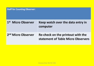 Micro Observer Point Form Counting Class for Micro Observers 2024.pptx