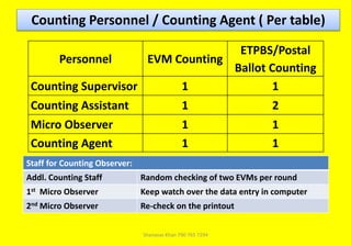 Micro Observer Point Form Counting Class for Micro Observers 2024.pptx
