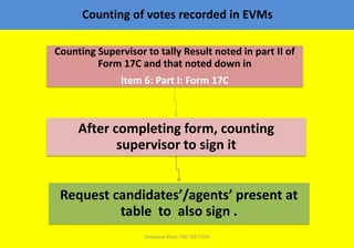 Micro Observer Point Form Counting Class for Micro Observers 2024.pptx