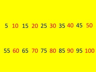5 10 15 20 25 30 35 40 45 50
55 60 65 70 75 80 85 90 95 100
