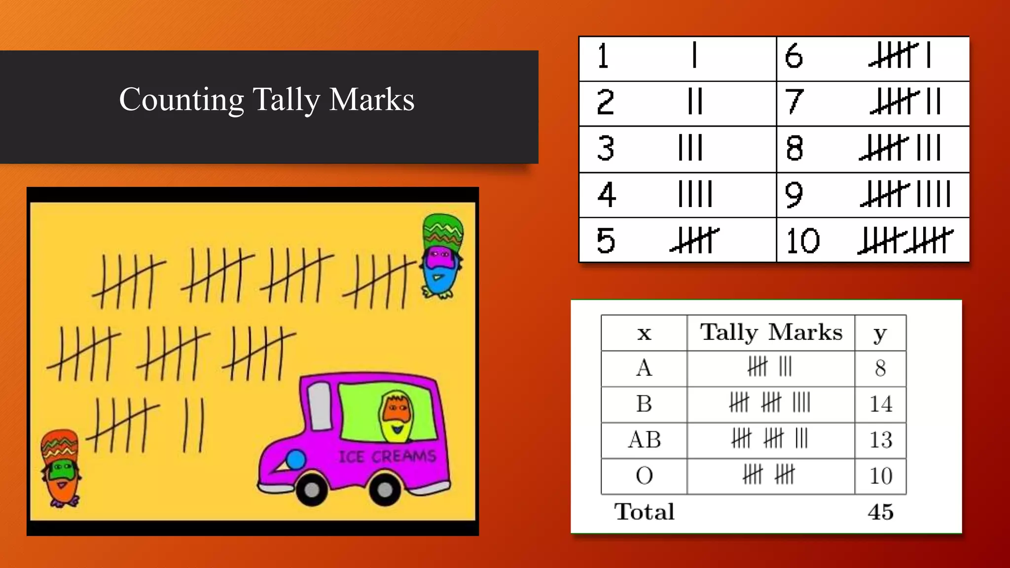 Counting Tally Marks
 