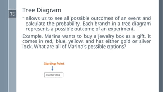 Tree Diagram
- allows us to see all possible outcomes of an event and
calculate the probability. Each branch in a tree diagram
represents a possible outcome of an experiment.
Example. Marina wants to buy a jewelry box as a gift. It
comes in red, blue, yellow, and has either gold or silver
lock. What are all of Marina's possible options?
 