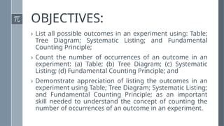 OBJECTIVES:
› List all possible outcomes in an experiment using: Table;
Tree Diagram; Systematic Listing; and Fundamental
Counting Principle;
› Count the number of occurrences of an outcome in an
experiment: (a) Table; (b) Tree Diagram; (c) Systematic
Listing; (d) Fundamental Counting Principle; and
› Demonstrate appreciation of listing the outcomes in an
experiment using Table; Tree Diagram; Systematic Listing;
and Fundamental Counting Principle; as an important
skill needed to understand the concept of counting the
number of occurrences of an outcome in an experiment.
 
