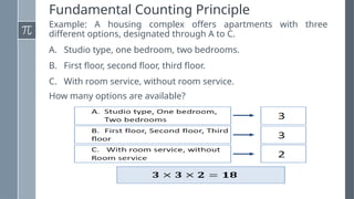 Fundamental Counting Principle
Example: A housing complex offers apartments with three
different options, designated through A to C.
A. Studio type, one bedroom, two bedrooms.
B. First floor, second floor, third floor.
C. With room service, without room service.
How many options are available?
 