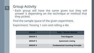 Group Activity
- Each group will have the same given but they will
answer it depending on the technique or method that
they picked.
Find the sample space of the given experiment.
Experiment: Tossing 1 coin and rolling a die
GROUP 1 Table / Tabular Method
GROUP 2 Tree Diagram
GROUP 3 Systematic Listing
GROUP 4 Fundamental Counting Principle
 