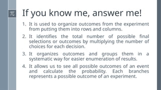 If you know me, answer me!
1. It is used to organize outcomes from the experiment
from putting them into rows and columns.
2. It identifies the total number of possible final
selections or outcomes by multiplying the number of
choices for each decision.
3. It organizes outcomes and groups them in a
systematic way for easier enumeration of results.
4. It allows us to see all possible outcomes of an event
and calculate the probability. Each branches
represents a possible outcome of an experiment.
 