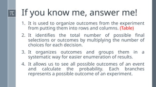 If you know me, answer me!
1. It is used to organize outcomes from the experiment
from putting them into rows and columns. (Table)
2. It identifies the total number of possible final
selections or outcomes by multiplying the number of
choices for each decision.
3. It organizes outcomes and groups them in a
systematic way for easier enumeration of results.
4. It allows us to see all possible outcomes of an event
and calculate the probability. Each branches
represents a possible outcome of an experiment.
 