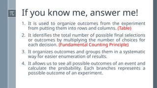 If you know me, answer me!
1. It is used to organize outcomes from the experiment
from putting them into rows and columns. (Table)
2. It identifies the total number of possible final selections
or outcomes by multiplying the number of choices for
each decision. (Fundamental Counting Principle)
3. It organizes outcomes and groups them in a systematic
way for easier enumeration of results.
4. It allows us to see all possible outcomes of an event and
calculate the probability. Each branches represents a
possible outcome of an experiment.
 