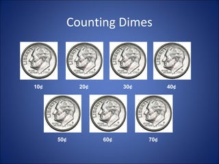 10¢
Counting Dimes
20¢ 30¢ 40¢
50¢ 60¢ 70¢
 