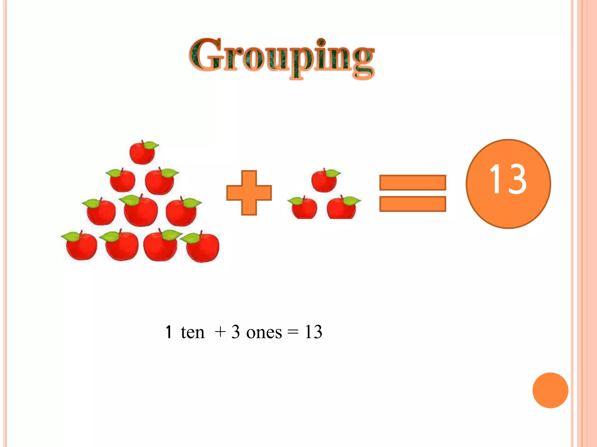 13
1 ten + 3 ones = 13