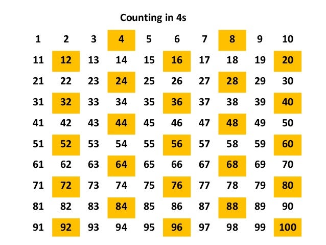 Counting on a_100_square