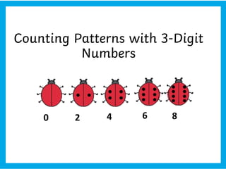 Counting Patterns with 3-Digit
Numbers
 