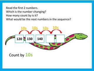 Read the first 2 numbers.
Which is the number changing?
How many count by is it?
What would be the next numbers in the sequence?
130120 140
10s 10s 10s 10s
Count by 10s
 