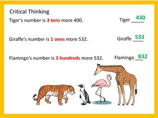 Critical Thinking
Tiger's number is 3 tens more 400.
Giraffe's number is 1 ones more 532.
Flamingo's number is 3 hundreds more 532.
Tiger _____
Giraffe ____
Flamingo ___
430
533
832
 