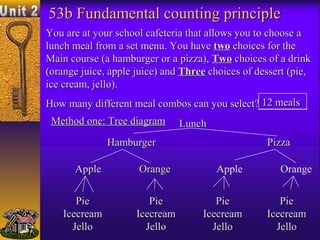 The fundamental counting principle worksheet answers