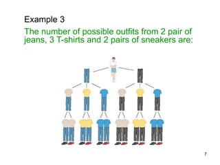 7
The number of possible outfits from 2 pair of
jeans, 3 T-shirts and 2 pairs of sneakers are:
Example 3
 