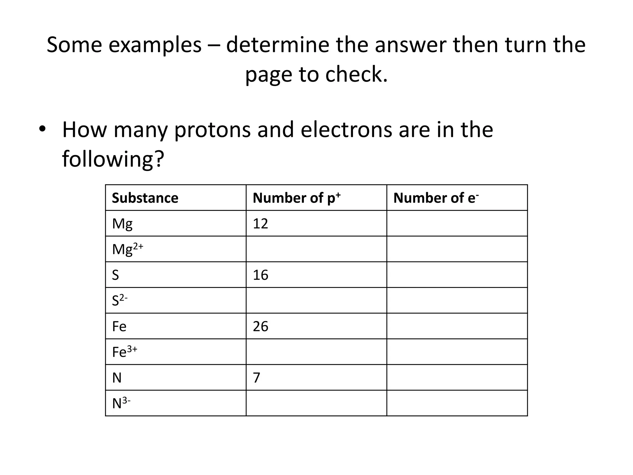 Some examples – determine the answer then turn the
page to check.
• How many protons and electrons are in the
following?
Substance Number of p+ Number of e-
Mg 12
Mg2+
S 16
S2-
Fe 26
Fe3+
N 7
N3-