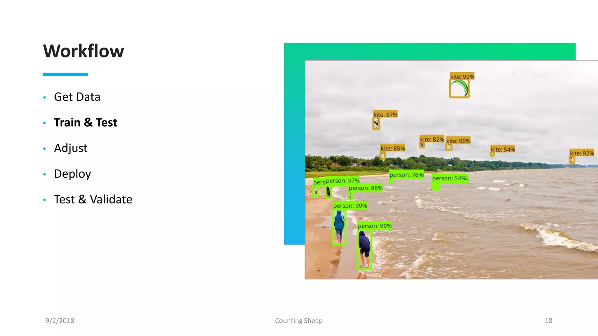 Workflow
• Get Data
• Train & Test
• Adjust
• Deploy
• Test & Validate
9/2/2018 Counting Sheep 18
 