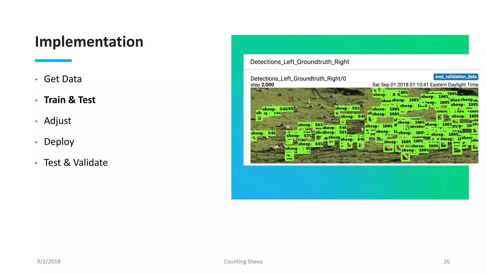 Implementation
• Get Data
• Train & Test
• Adjust
• Deploy
• Test & Validate
9/2/2018 Counting Sheep 26
 