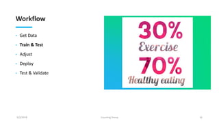 Workflow
• Get Data
• Train & Test
• Adjust
• Deploy
• Test & Validate
9/2/2018 Counting Sheep 16
 