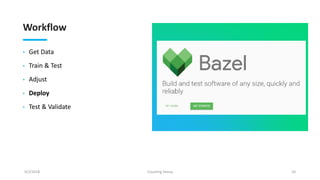 Workflow
• Get Data
• Train & Test
• Adjust
• Deploy
• Test & Validate
9/2/2018 Counting Sheep 20
 