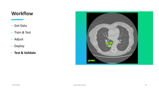 Workflow
• Get Data
• Train & Test
• Adjust
• Deploy
• Test & Validate
9/2/2018 Counting Sheep 21
 