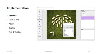 Implementation
• Get Data
• Train & Test
• Adjust
• Deploy
• Test & Validate
9/2/2018 Counting Sheep 24
 