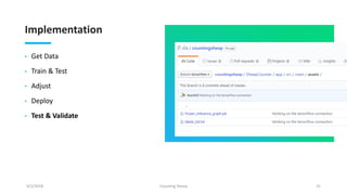 Implementation
• Get Data
• Train & Test
• Adjust
• Deploy
• Test & Validate
9/2/2018 Counting Sheep 31
 