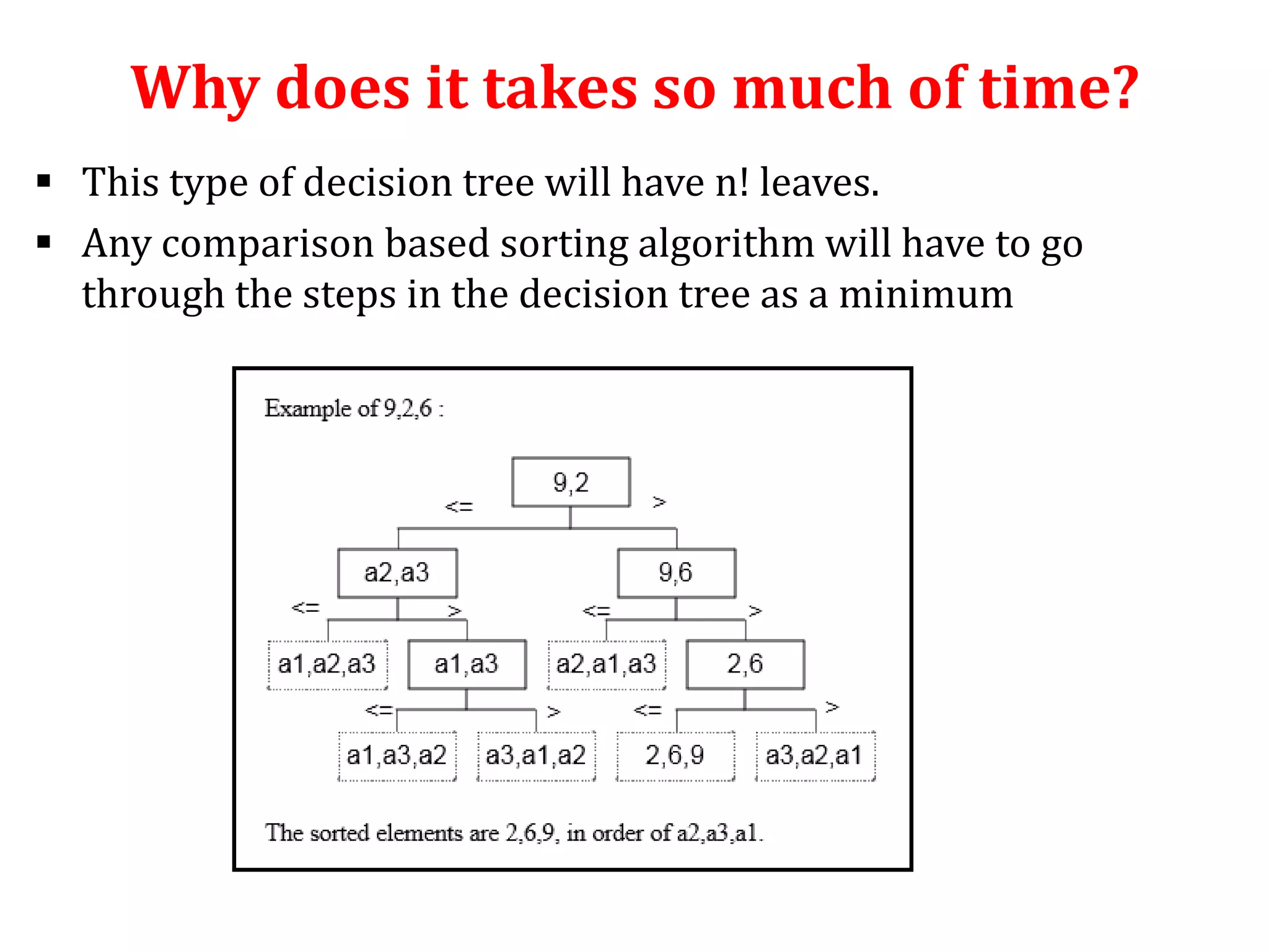 Why does it takes so much of time?
 This type of decision tree will have n! leaves.
 Any comparison based sorting algorithm will have to go
through the steps in the decision tree as a minimum

 