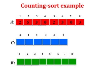 Counting-sort example
1

3

4

5

6

7

8

2

5

3

0

2

3

0

3

0

A:

2

1

2

3

4

5

C:
1

B:

2

3

4

5

6

7

8

 