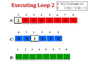 Executing Loop 2
1

3

4

5

6

7

8

2

5

3

0

2

3

0

3

0

A:

2

1

2

3

4

5

0

1

0

0

0

C: 0
1

B:

2

3

4

5

6

7

8

 