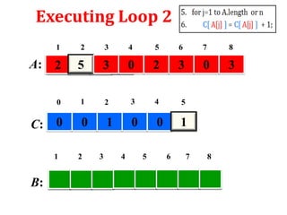 Executing Loop 2
1

3

4

5

6

7

8

2

5

3

0

2

3

0

3

0

A:

2

1

2

3

4

5

0

1

0

0

1

C: 0
1

B:

2

3

4

5

6

7

8

 
