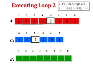 Executing Loop 2
1

3

4

5

6

7

8

2

5

3

0

2

3

0

3

0

A:

2

1

2

3

4

5

0

2

1

0

1

C: 1
1

B:

2

3

4

5

6

7

8

 
