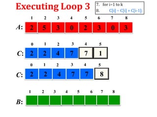 Executing Loop 3
1

2

3

4

5

6

7

8

2

5

3

0

2

3

0

3

0

1

2

3

4

5

C: 2

2

4

7

7

1

0

1

2

3

4

5

2

4

7

7

A:

C: 2
1

B:

2

3

4

5

8
6

7

8

 