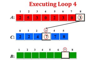 Executing Loop 4
1

3

4

5

6

7

8

2

5

3

0

2

3

0

3

0

A:

2

1

2

3

4

5

2

4

7

7

8

C: 2
1

B:

2

3

4

5

6

7

8

 